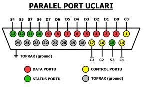 Paralel port